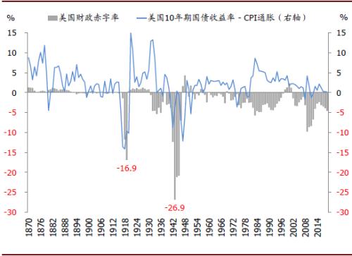 gdp缺口2020_2020年人才缺口柱状图