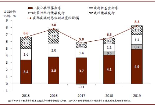 疫情对gdp国内经济