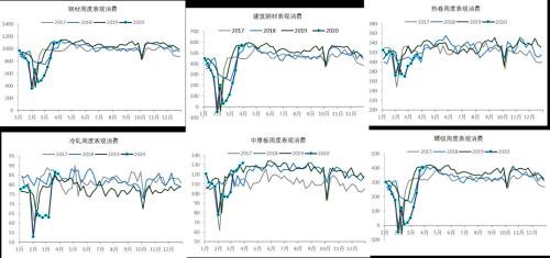 中信建投黑金汇：政治局会议对黑色趋势有什么启示？