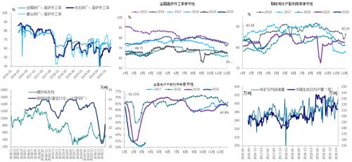 中信建投黑金汇：政治局会议对黑色趋势有什么启示？