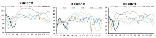 中信建投黑金汇：政治局会议对黑色趋势有什么启示？