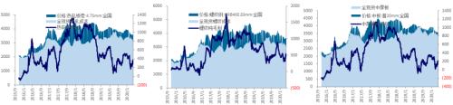 中信建投黑金汇：政治局会议对黑色趋势有什么启示？