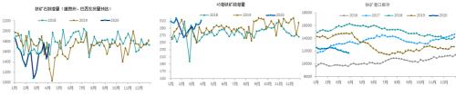 中信建投黑金汇：政治局会议对黑色趋势有什么启示？