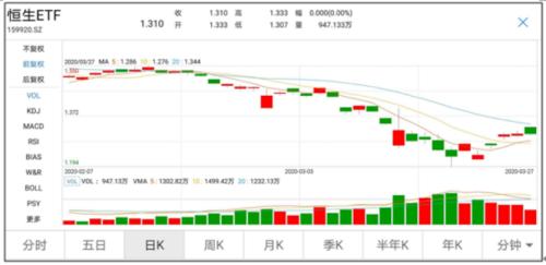 中国股民抄底海外!日本ETF狂增6倍、德国3倍多,赚钱没?真相来了…