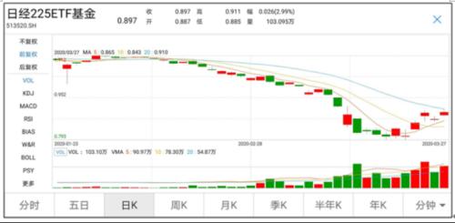 中国股民抄底海外!日本ETF狂增6倍、德国3倍多,赚钱没?真相来了…