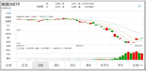 中国股民抄底海外!日本ETF狂增6倍、德国3倍多,赚钱没?真相来了…