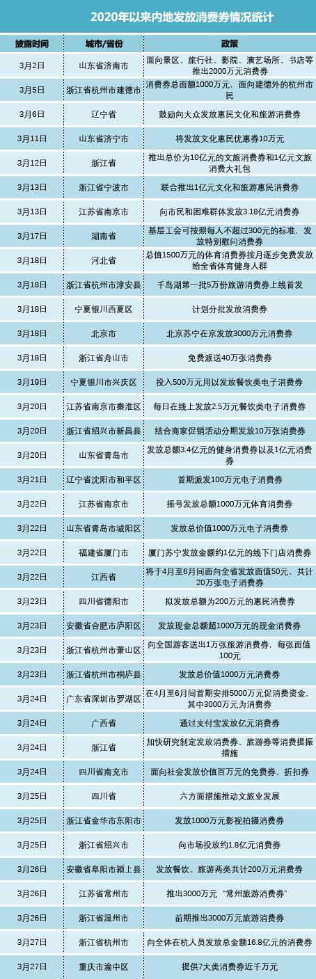 江西市场消费释放新活力(最新发布)