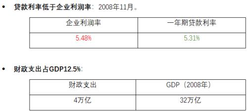 银行助学贷款的利息计入gdp吗_银行能承受房价下跌多少 结论令人震惊(3)