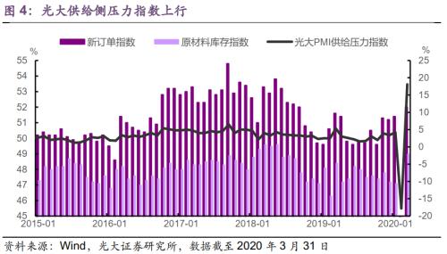 光大宏观 