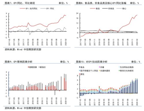 疫情下2020世界gdp_疫情下美国gdp