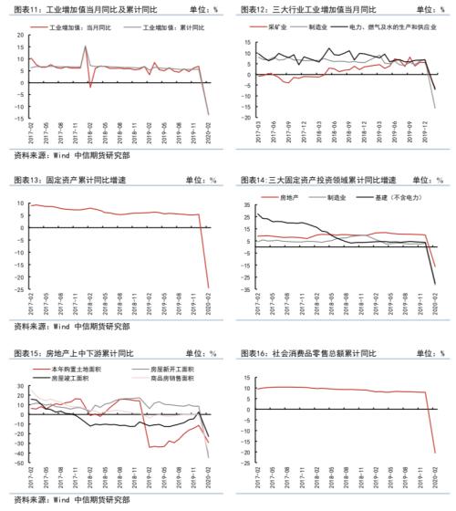 疫情下2020世界gdp_疫情下美国gdp