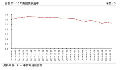 疫情下2020世界gdp_疫情下美国gdp