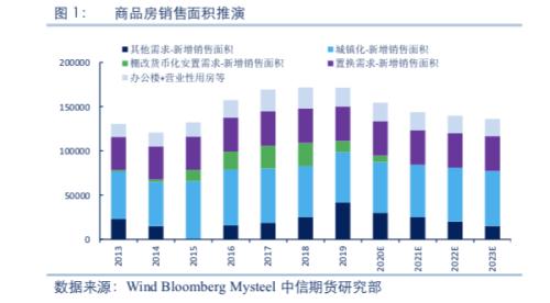 【黑色】需求全面下滑 进入熊市周期——2020年2季度策略报告