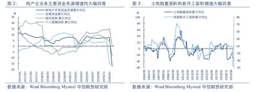 【黑色】需求全面下滑 进入熊市周期——2020年2季度策略报告