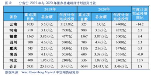 【黑色】需求全面下滑 进入熊市周期——2020年2季度策略报告