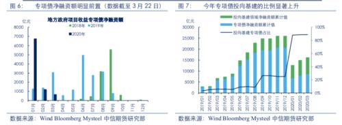 【黑色】需求全面下滑 进入熊市周期——2020年2季度策略报告