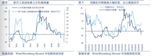 【黑色】需求全面下滑 进入熊市周期——2020年2季度策略报告