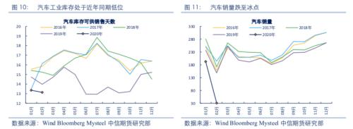 【黑色】需求全面下滑 进入熊市周期——2020年2季度策略报告