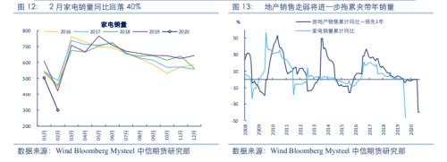 【黑色】需求全面下滑 进入熊市周期——2020年2季度策略报告