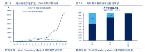 【黑色】需求全面下滑 进入熊市周期——2020年2季度策略报告