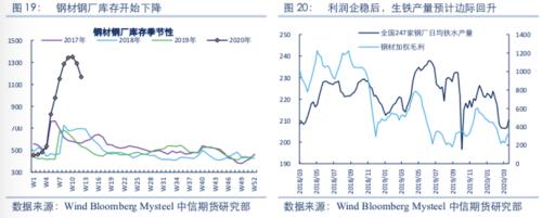 【黑色】需求全面下滑 进入熊市周期——2020年2季度策略报告