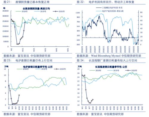 【黑色】需求全面下滑 进入熊市周期——2020年2季度策略报告