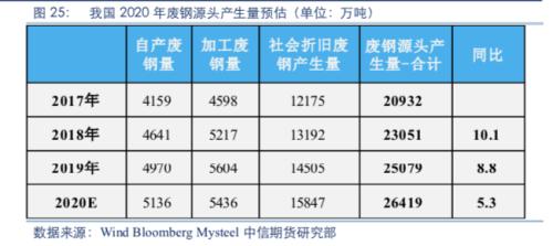 【黑色】需求全面下滑 进入熊市周期——2020年2季度策略报告