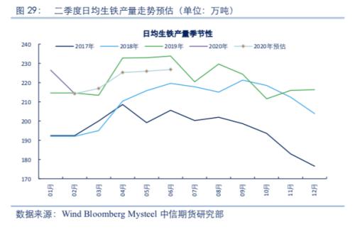 【黑色】需求全面下滑 进入熊市周期——2020年2季度策略报告