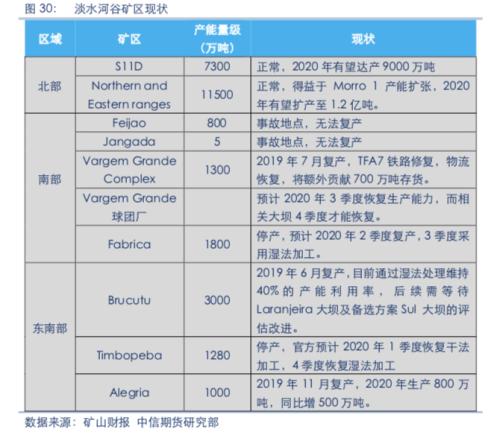 【黑色】需求全面下滑 进入熊市周期——2020年2季度策略报告