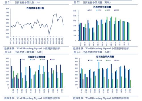 【黑色】需求全面下滑 进入熊市周期——2020年2季度策略报告