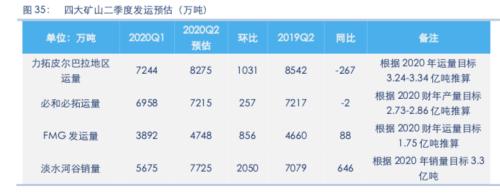 【黑色】需求全面下滑 进入熊市周期——2020年2季度策略报告