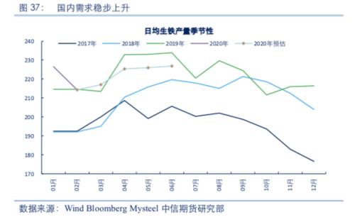 【黑色】需求全面下滑 进入熊市周期——2020年2季度策略报告