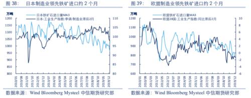 【黑色】需求全面下滑 进入熊市周期——2020年2季度策略报告