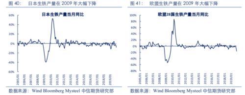 【黑色】需求全面下滑 进入熊市周期——2020年2季度策略报告