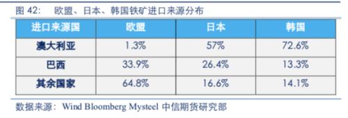 【黑色】需求全面下滑 进入熊市周期——2020年2季度策略报告