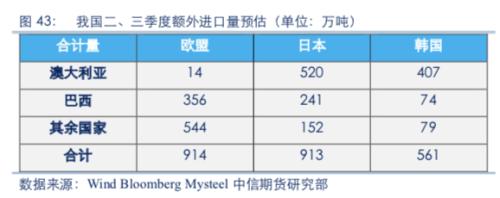 【黑色】需求全面下滑 进入熊市周期——2020年2季度策略报告