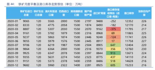 【黑色】需求全面下滑 进入熊市周期——2020年2季度策略报告