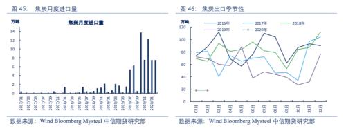 【黑色】需求全面下滑 进入熊市周期——2020年2季度策略报告