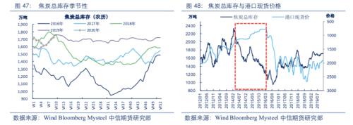 【黑色】需求全面下滑 进入熊市周期——2020年2季度策略报告