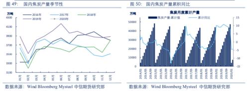 【黑色】需求全面下滑 进入熊市周期——2020年2季度策略报告