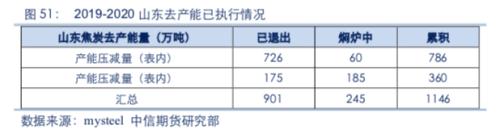 【黑色】需求全面下滑 进入熊市周期——2020年2季度策略报告