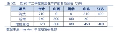 【黑色】需求全面下滑 进入熊市周期——2020年2季度策略报告