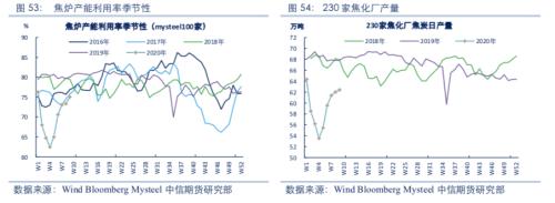 【黑色】需求全面下滑 进入熊市周期——2020年2季度策略报告