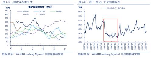 【黑色】需求全面下滑 进入熊市周期——2020年2季度策略报告