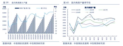 【黑色】需求全面下滑 进入熊市周期——2020年2季度策略报告