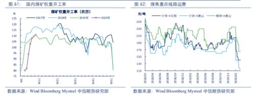 【黑色】需求全面下滑 进入熊市周期——2020年2季度策略报告