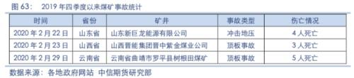 【黑色】需求全面下滑 进入熊市周期——2020年2季度策略报告