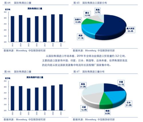 【黑色】需求全面下滑 进入熊市周期——2020年2季度策略报告