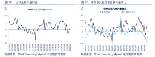 【黑色】需求全面下滑 进入熊市周期——2020年2季度策略报告