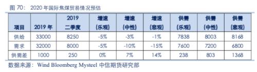 【黑色】需求全面下滑 进入熊市周期——2020年2季度策略报告